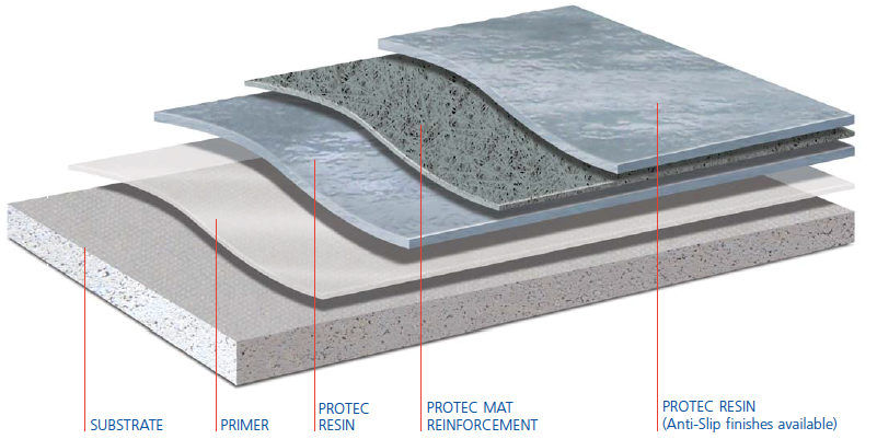 PROTEC IS A DURABLE, SEAMLESS, COLD SYSTEM APPLIED LIQUID ROOFING SOLUTION